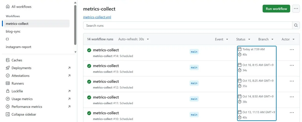 metrics-collect 실행 기록. 한국 05:43으로 예약했는데 실제로는 오전 7시 59분에서 11시 13분 사이에 돌았다