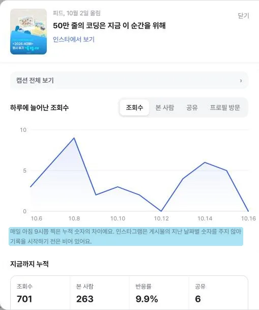 어드민에서 게시물을 누르면 매일 아침 찍은 누적값의 차이로 하루치 조회수를 그려 준다
