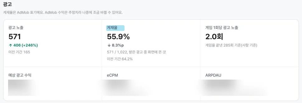 어드민 앱과 광고 탭. 같은 비율을 게재율이라고 적어 뒀다. 수익 숫자는 가렸다