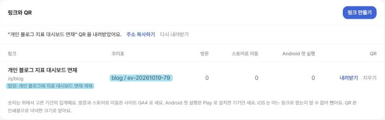 링크 목록. 블로그 링크에 홍보 일정이 묶이고 꼬리표가 자동으로 붙었다. 숫자는 다음 날 아침 수집부터 쌓인다