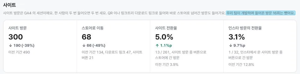 사이트 전환율은 /download 자동 이동 방문을 빼고 센다. 우리 팀이 개발하며 들어온 방문도 뺐다