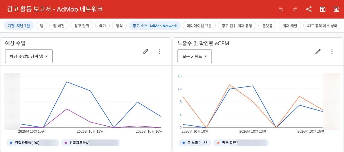 광고 활동 보고서. 수익 숫자는 가렸다