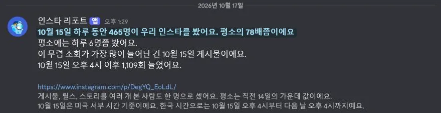 급상승 알림. 10월 15일 하루 465명이 봤고, 평소의 78배였다