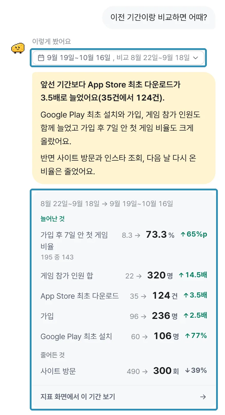 운영 화면에서 받은 답(2026-10-17). 위 칩은 체다가 본 두 기간, 아래 카드의 숫자는 조회 결과에서 화면이 바로 그린 것이다